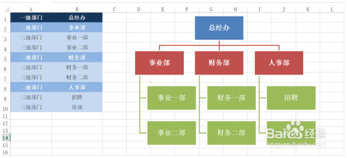 excel做组织架构图（excel技巧） Excel教程 第6张