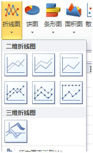 excel折线图 Excel教程 第2张