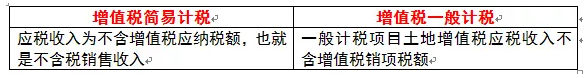 不征税收入、免税收入、应税收入，这三个收入你分的清吗？ 会计实务 第7张