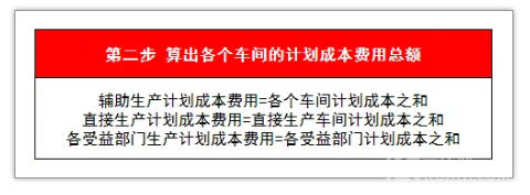 10分钟就能掌握的成本分配法！会计小白看完也能快速上手！ 会计实务 第5张