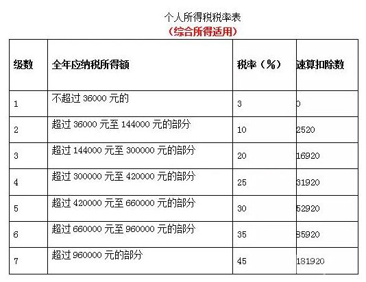 个体工商户要交哪些税？具体怎么交？怎么申报？ 会计实务 第5张