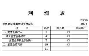 财务流水账如何做利润表？ 会计实务