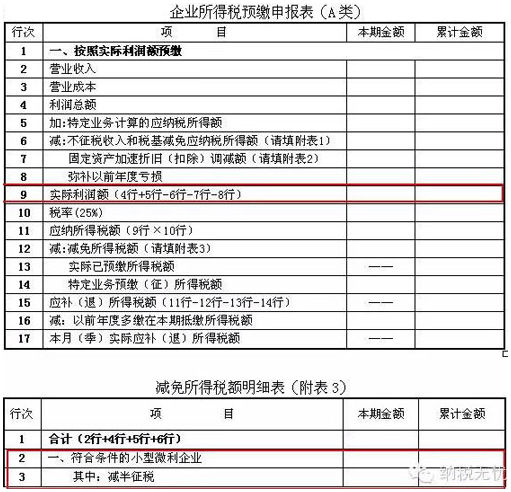 手把手教你小微企业如何预缴四季度所得税